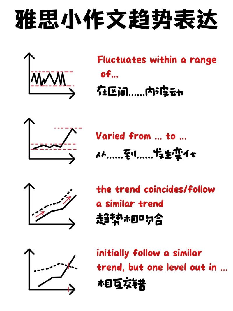 knowledge雅思英语作文，雅思作文when you learn a foreign language