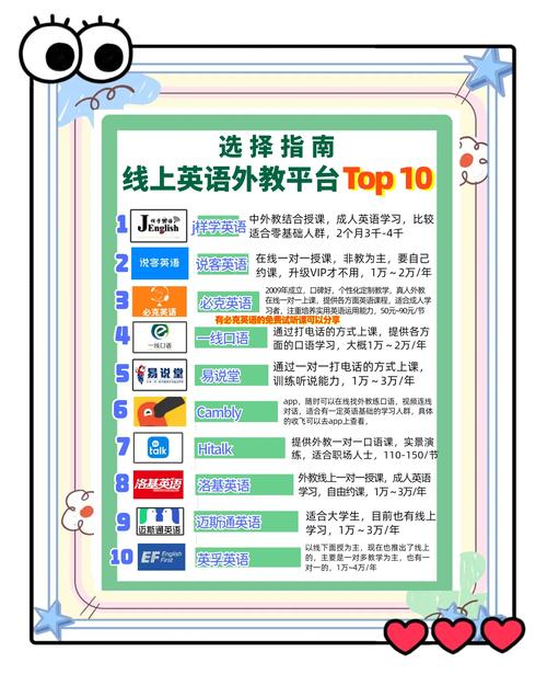 学英语口语的网站免费,学英语口语的网站免费有哪些