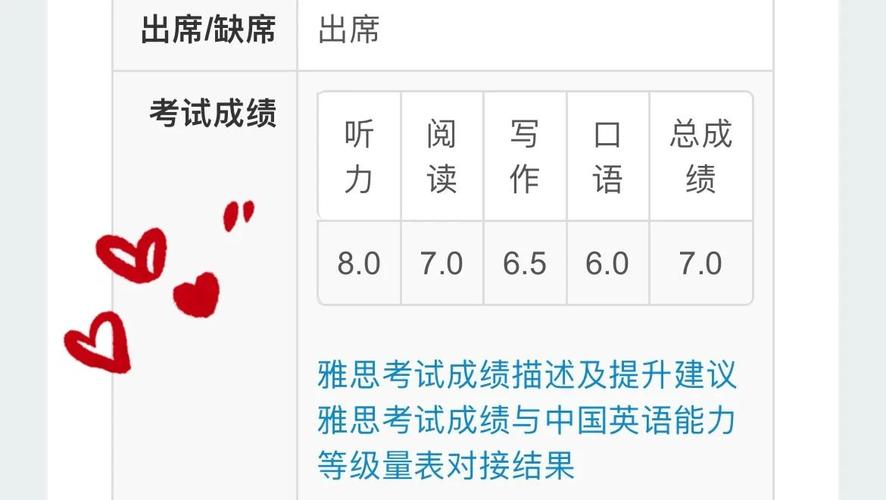 口语和写作双项复议，口语和写作双项复议的区别