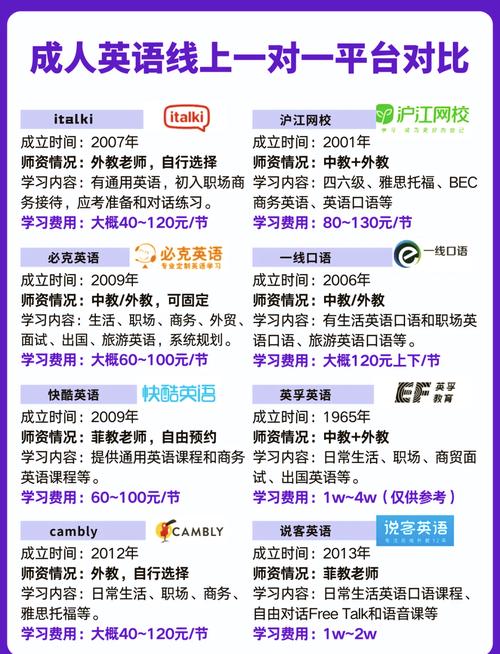 英语口语网校，英语口语网校推荐