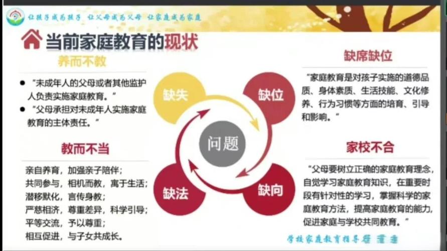 家庭教育方针政策