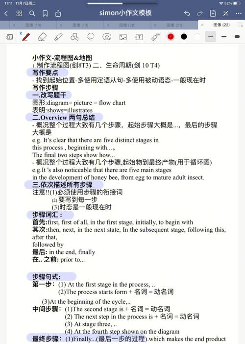 雅思小作文考什么,雅思小作文考什么内容