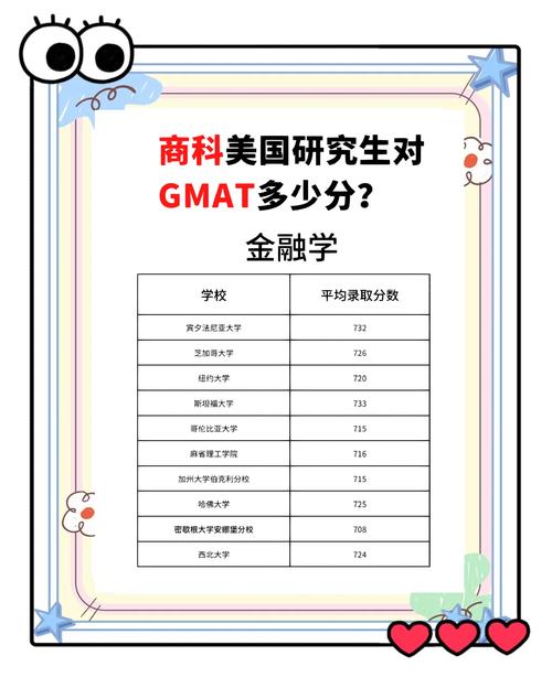 gmat作文2分，gmat作文3分