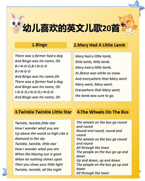少儿英语口语主题，少儿英语口语主题有哪些
