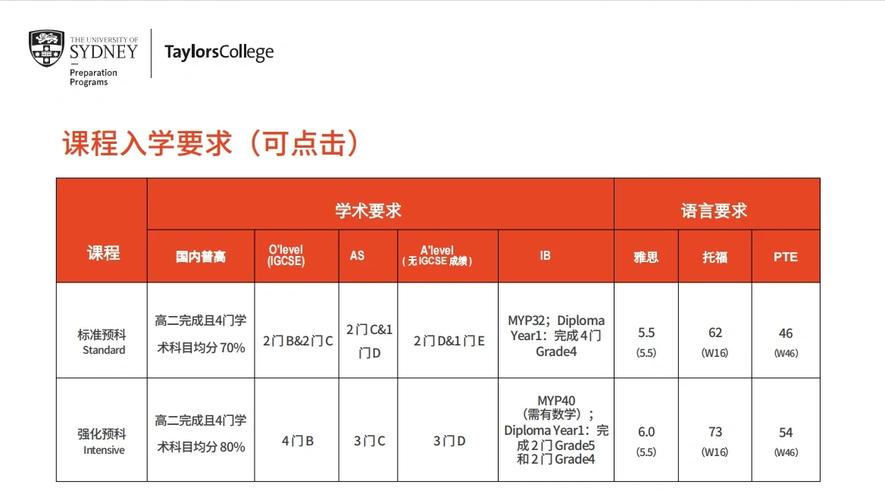 雅思口语理科课程，雅思口语理科课程有哪些