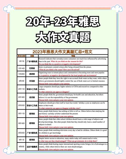 雅思大作文常见考题，雅思大作文常见考题有哪些