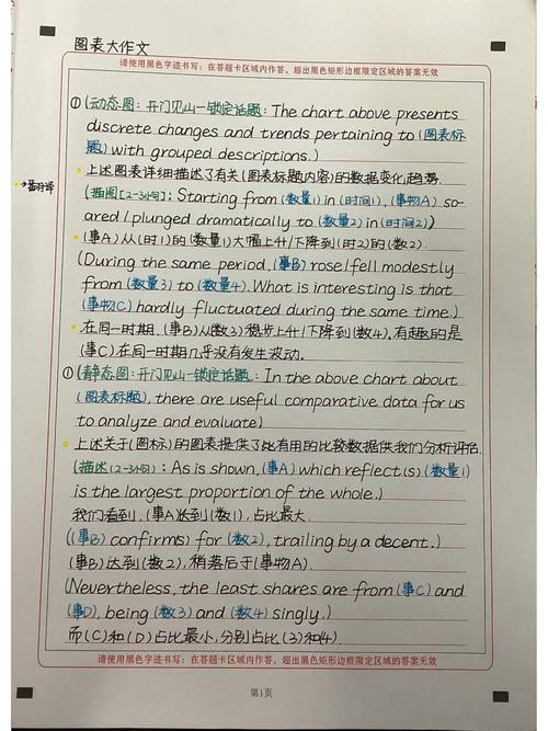 大作文写多少字，英一大作文写多少字