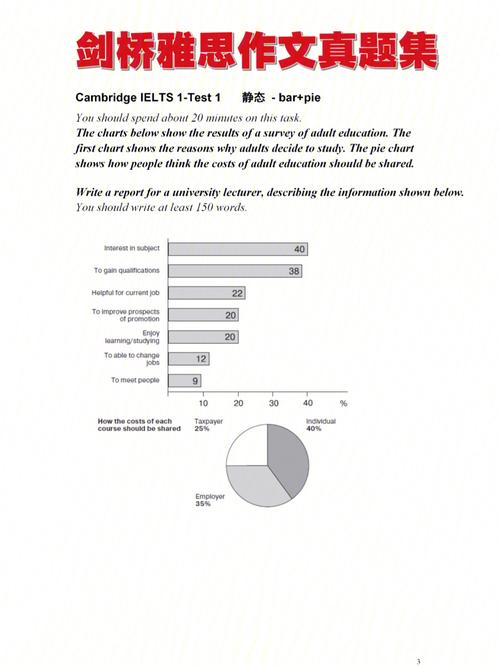 剑桥雅思6test1小作文