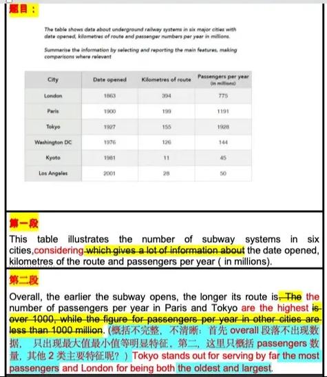 雅思作文批改哪家,雅思作文批改app