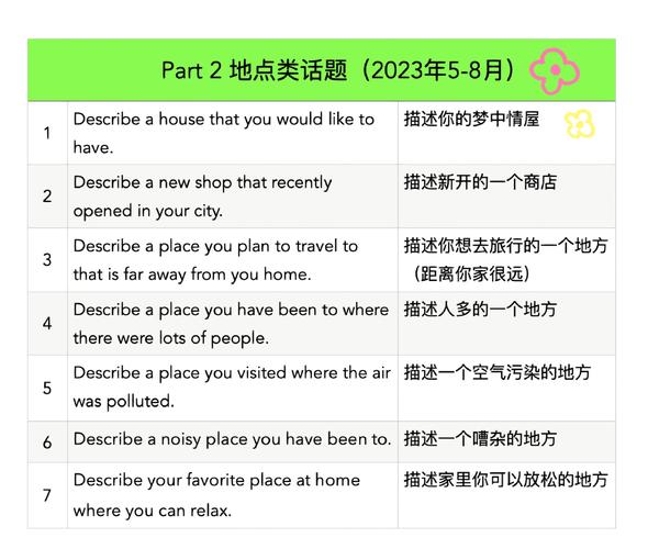 雅思口语话题地点，雅思口语话题地点怎么写