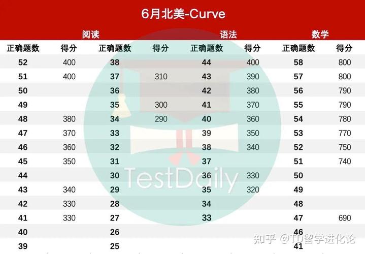 sat 作文 10分，sat作文满分多少