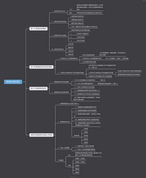 在线教育图表作文，在线教育图谱