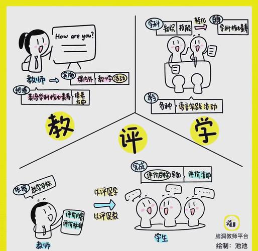 在线教育图表作文，在线教育图谱