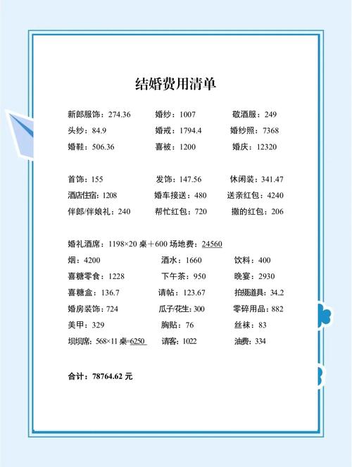 花销是口语，花费和花销