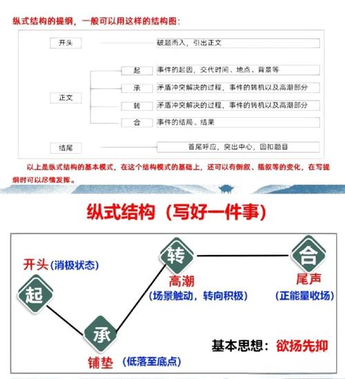 作文的书写结构,作文的书写结构有哪些