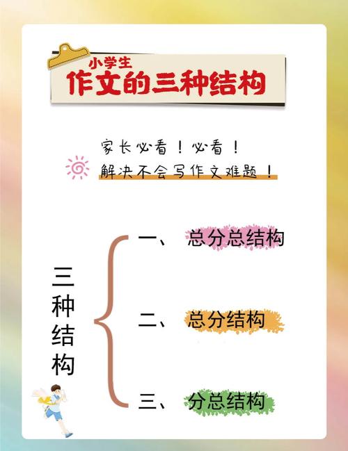 作文的书写结构,作文的书写结构有哪些