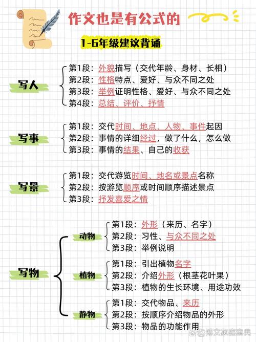 作文的书写结构,作文的书写结构有哪些