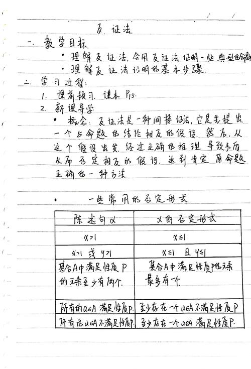 反证法作文例句,反证法作文例句大全