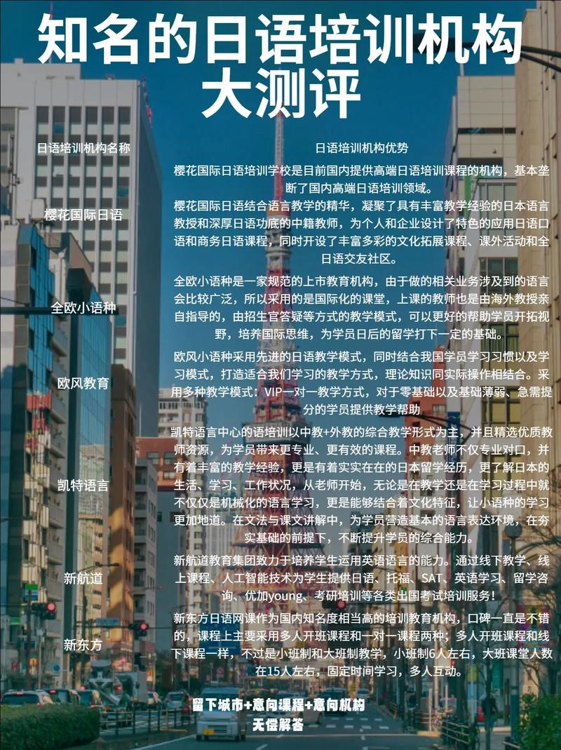 口语培训市场，口语培训市场分析