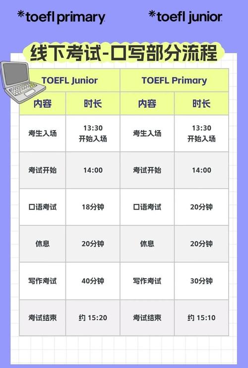 托福作文时间，托福作文时间要求