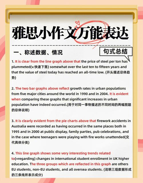 雅思小作文总结，雅思小作文总结段怎么写