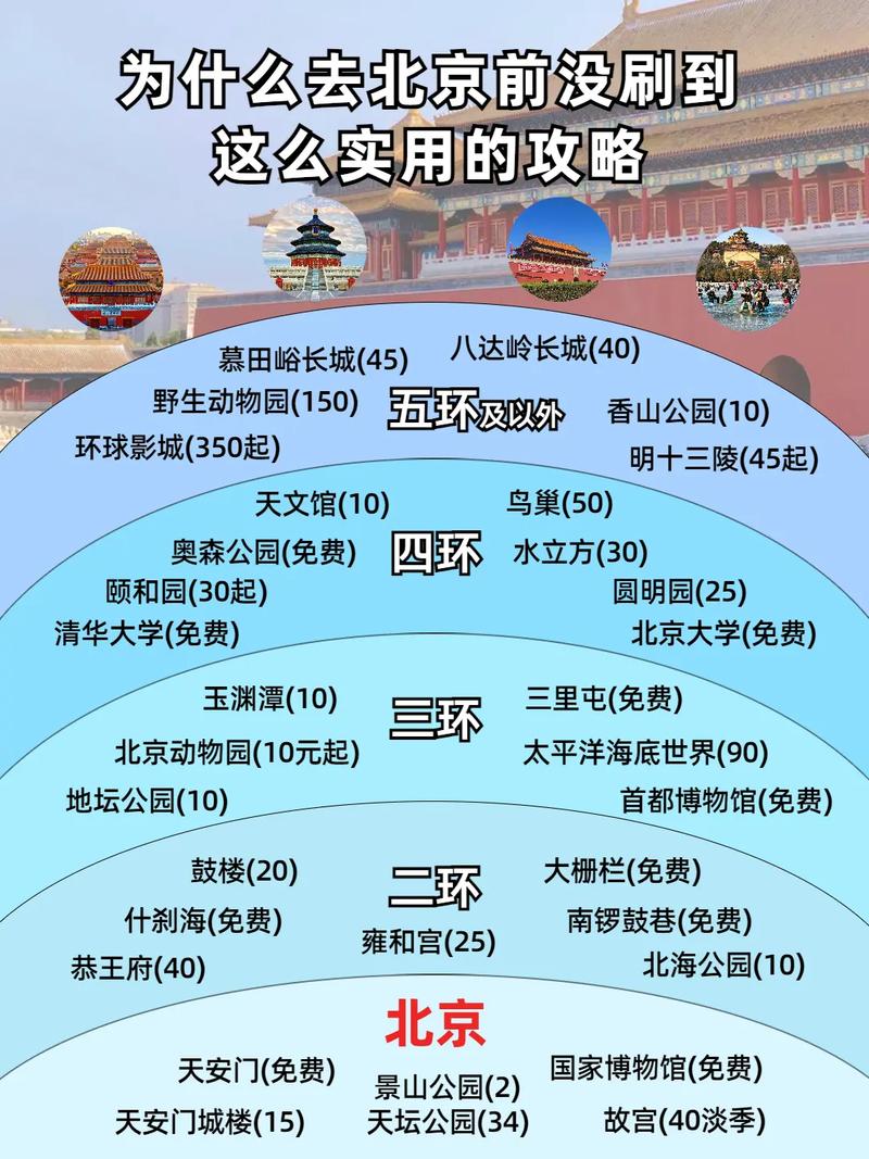 北京市生活小常识