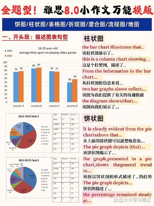 雅思作文5题型,雅思作文题型分类