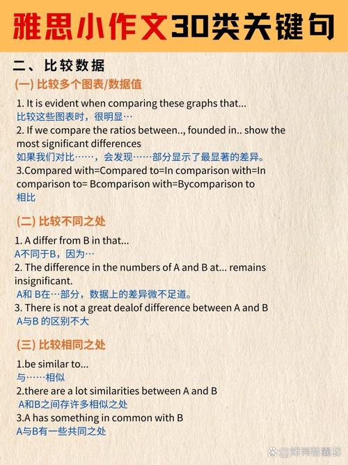 雅思作文必备句型句式,雅思作文必备句型句式英语