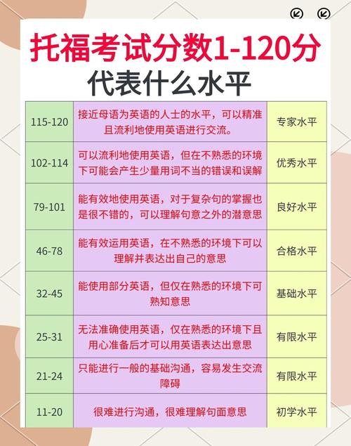 托福口语压分,托福口语算分