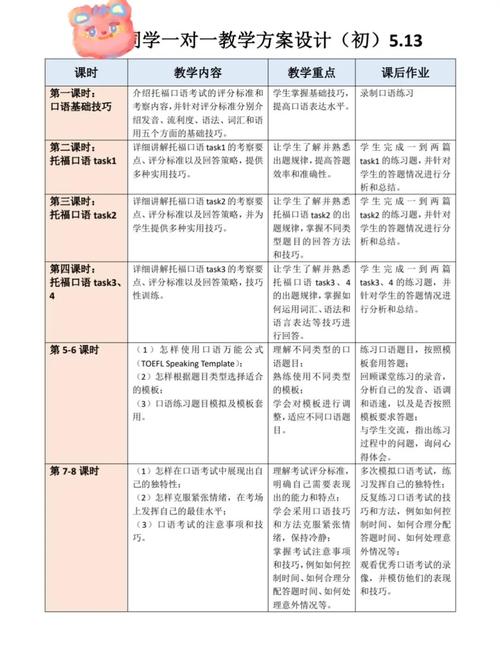 托福口语压分,托福口语算分