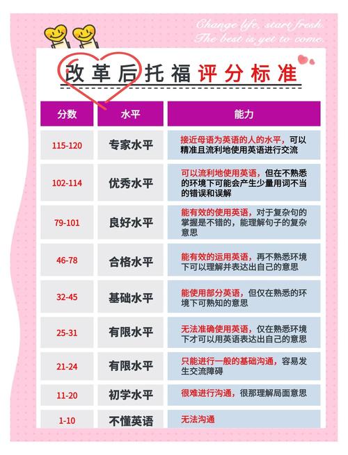 托福作文轻微跑题,托福作文轻微跑题扣多少分