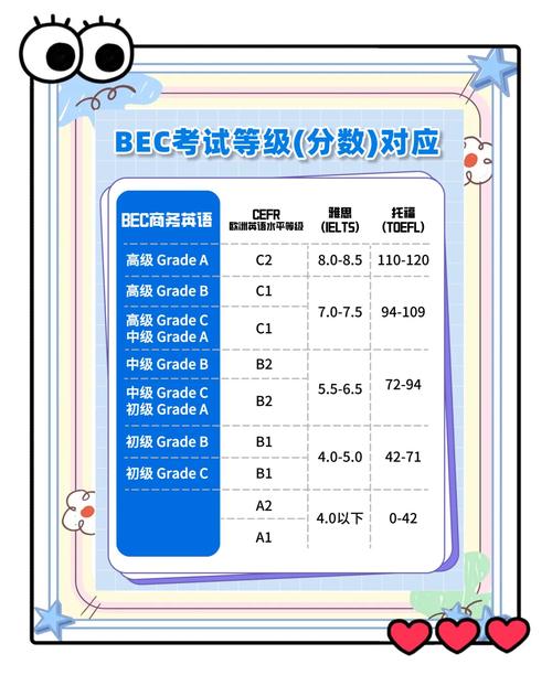 bec口语经验,bec口语流程