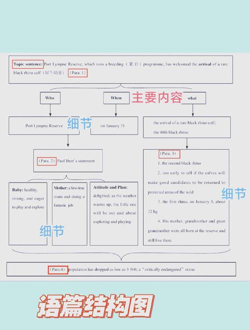 bec口语经验,bec口语流程