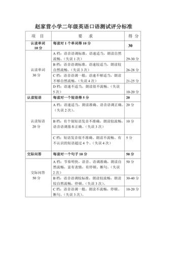英语口语考试评分标准，英语口语考试评分标准表格