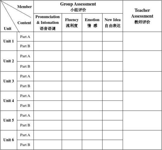 英语口语考试评分标准，英语口语考试评分标准表格