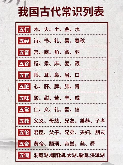 古代文化常识几大类