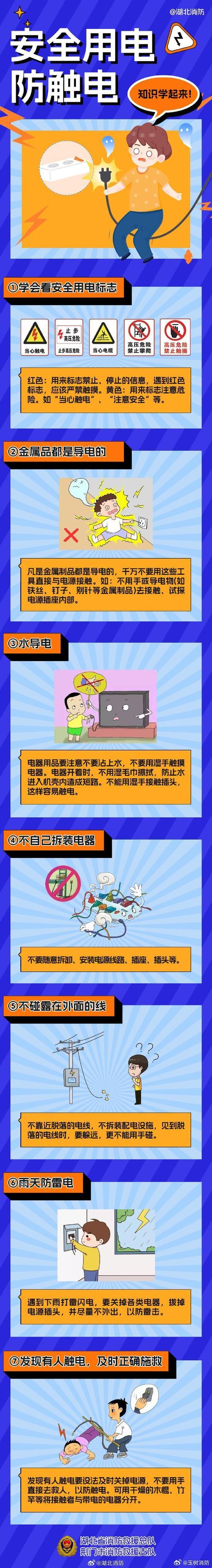 现场用电安全教育