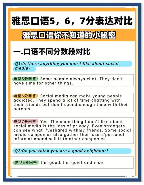 雅思口语 多长时间,雅思口语多长时间出成绩