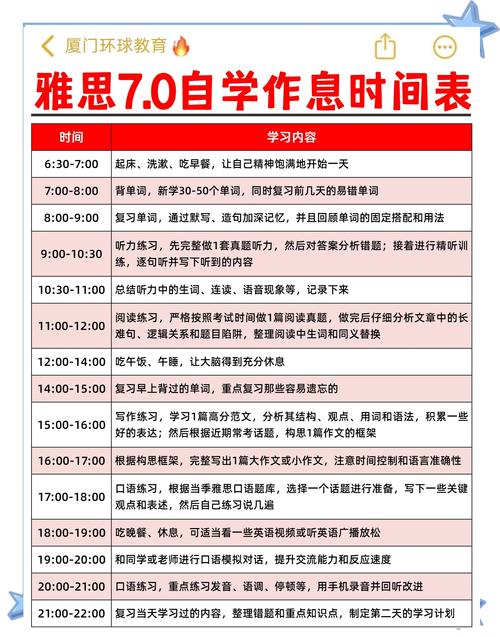 雅思口语 多长时间,雅思口语多长时间出成绩