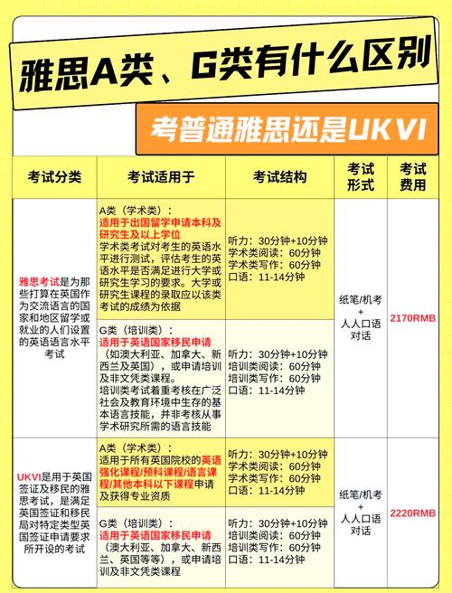 雅思口语选择，雅思口语选择下午三点二十考怎么样