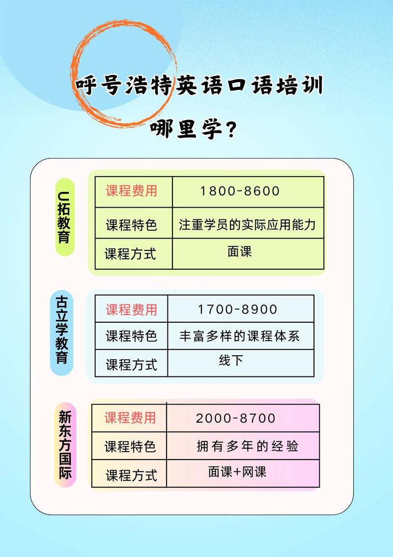 英语口语班一般多少钱,英语口语班一般多少钱收费标准如何