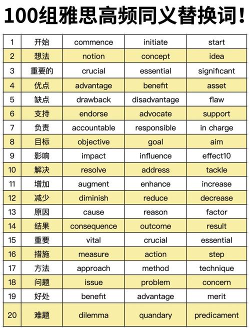 雅思口语j,雅思口语几个部分