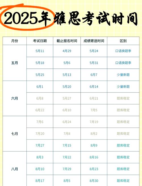 广州雅思口语考试时间,广州雅思口语考试时间安排