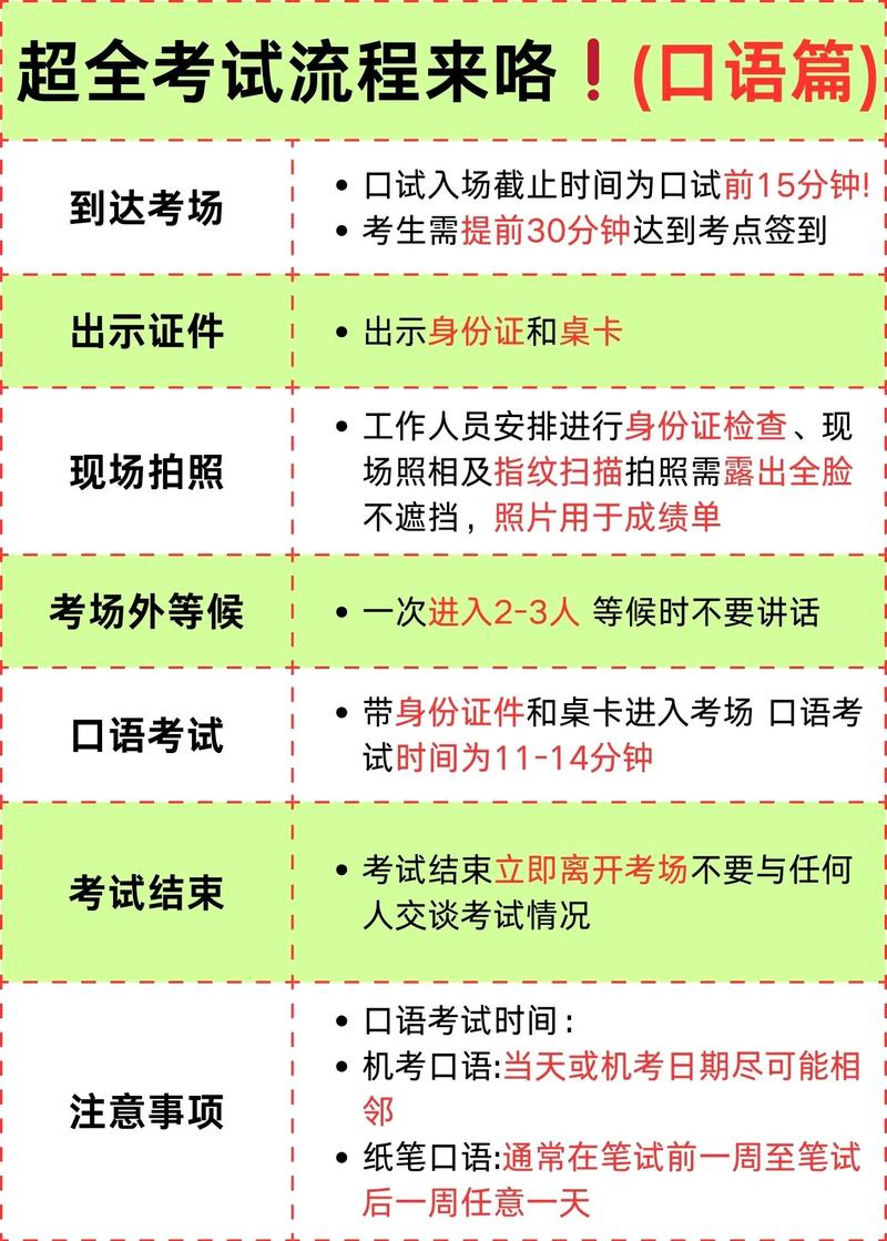 广州雅思口语考试时间,广州雅思口语考试时间安排