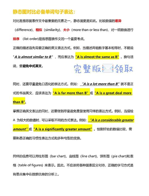 对比分析雅思作文，对比分析雅思作文怎么写