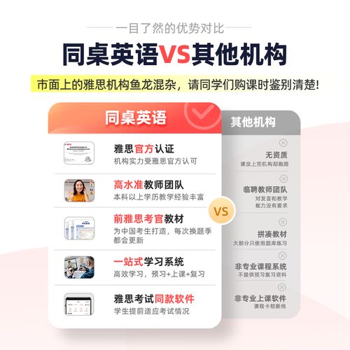 托福口语在线课程，托福口语在线课程推荐