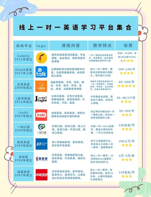 好的英语口语课程推荐，好的英语口语课程推荐