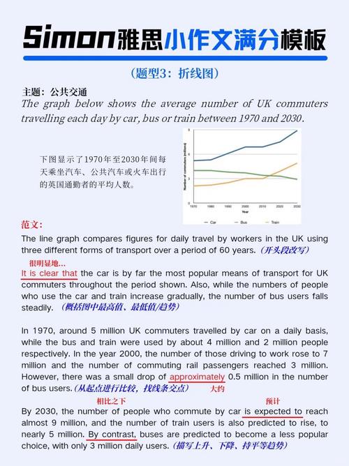 雅思小作文转折词，雅思小作文转折词怎么写