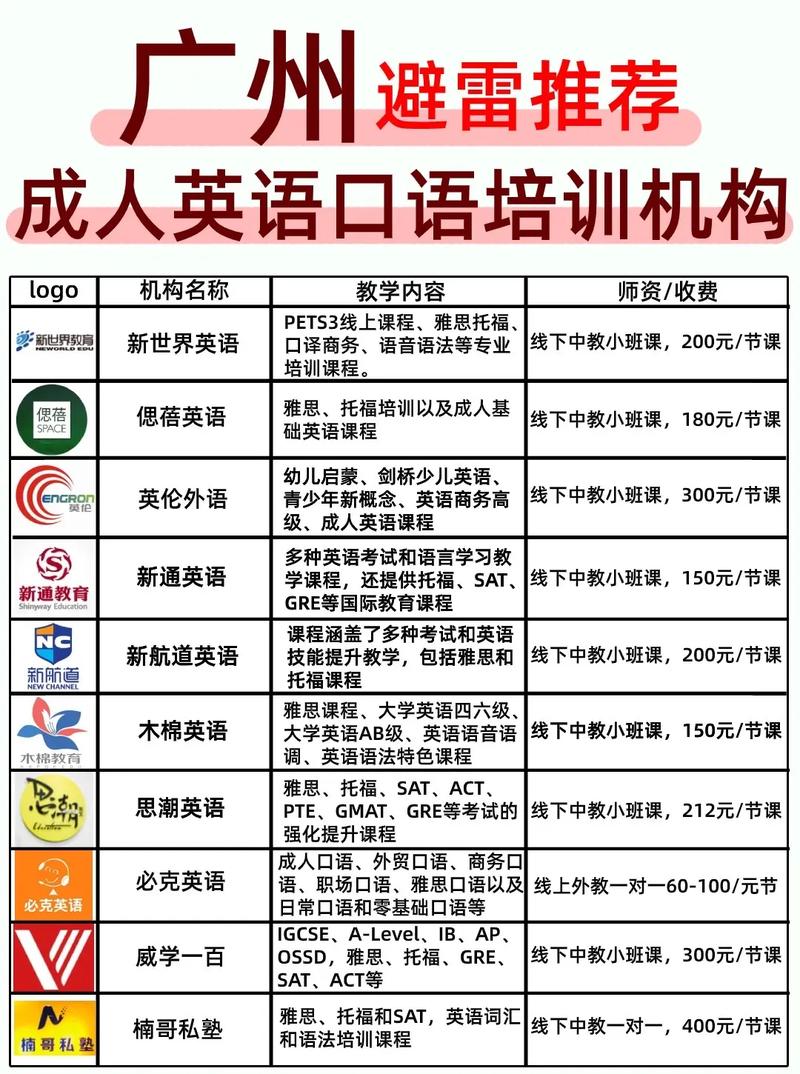 介绍广州 口语，介绍广州 口语英语