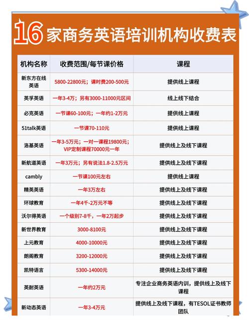 新东方英语口语班费用多少，新东方英语口语班费用多少钱